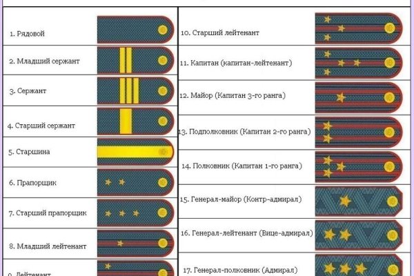 Кракен нарколог